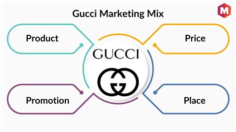 gucci digital marketing strategy|unique selling point of gucci.